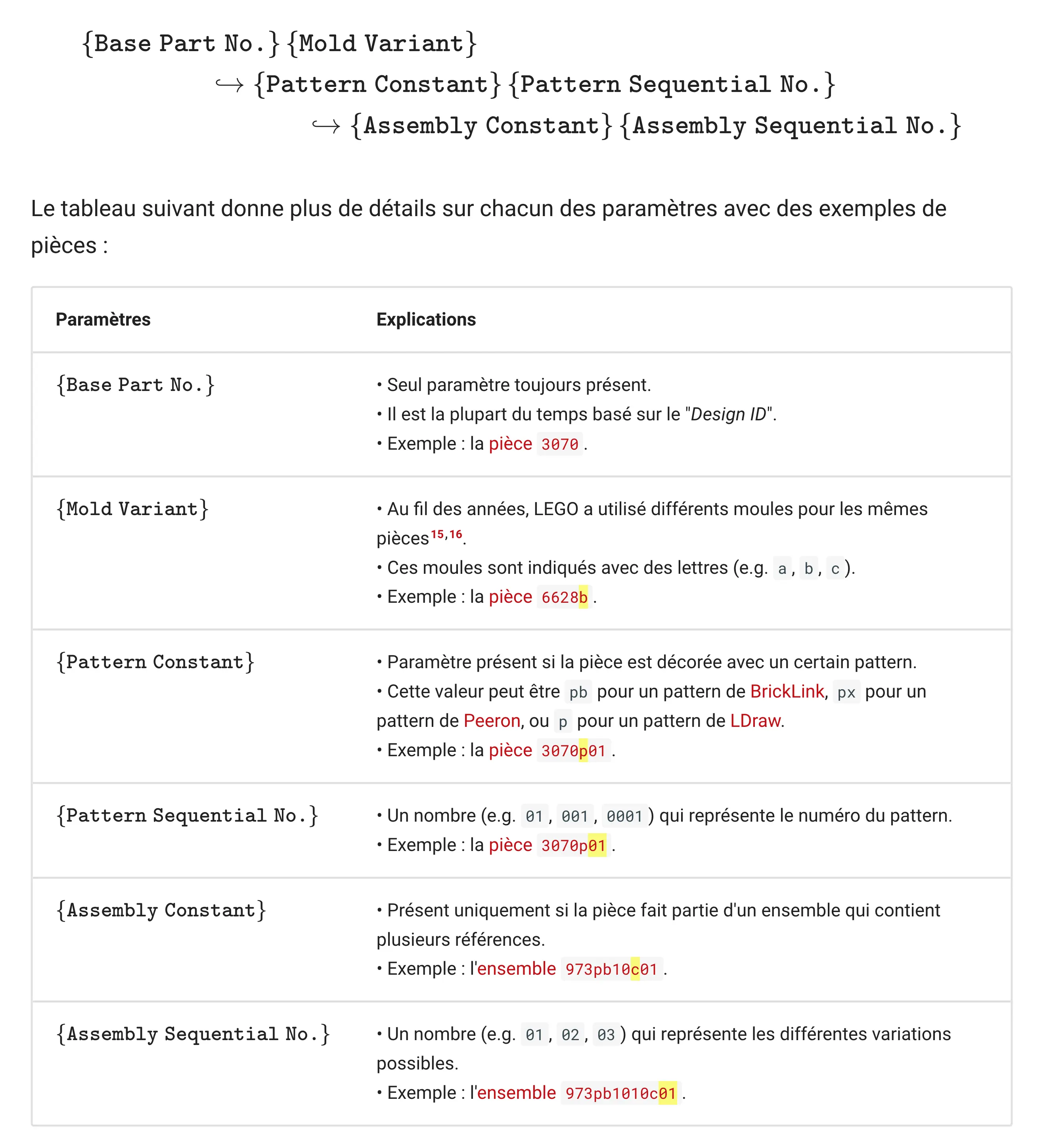 Notre analyse de la nomenclature de BrickLink pour mieux comprendre comment mentionner des pièces dans nos écrits